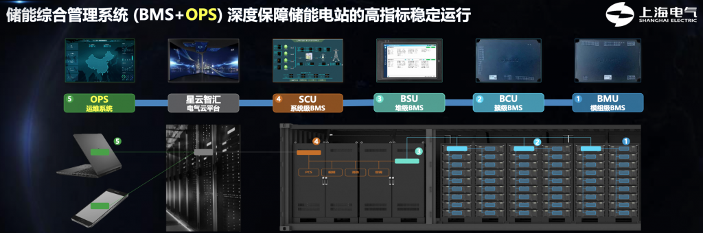 TDengine 在上海電氣儲能智慧運(yùn)維系統(tǒng)中的應(yīng)用 - TDengine Database 時序數(shù)據(jù)庫 TDengine Database
