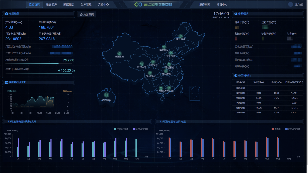 TDengine 在中節(jié)能風(fēng)力發(fā)電運維系統(tǒng)中的落地實踐 - TDengine Database 時序數(shù)據(jù)庫 大屏首頁圖
TDengine Database