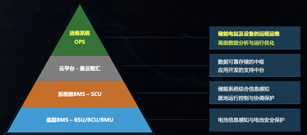 TDengine 在上海電氣儲能智慧運(yùn)維系統(tǒng)中的應(yīng)用 - TDengine Database 時序數(shù)據(jù)庫 TDengine Database