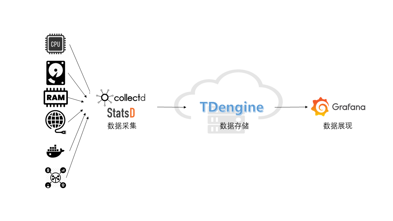 IT-DevOps-Solutions-Collectd-StatsD.png