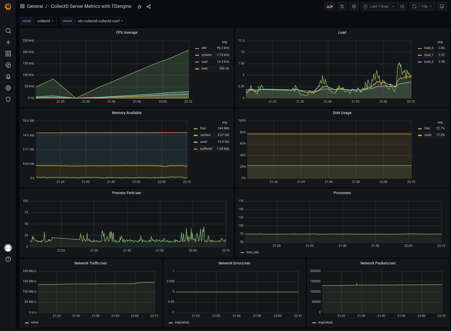 IT-DevOps-Solutions-collectd-dashboard.png