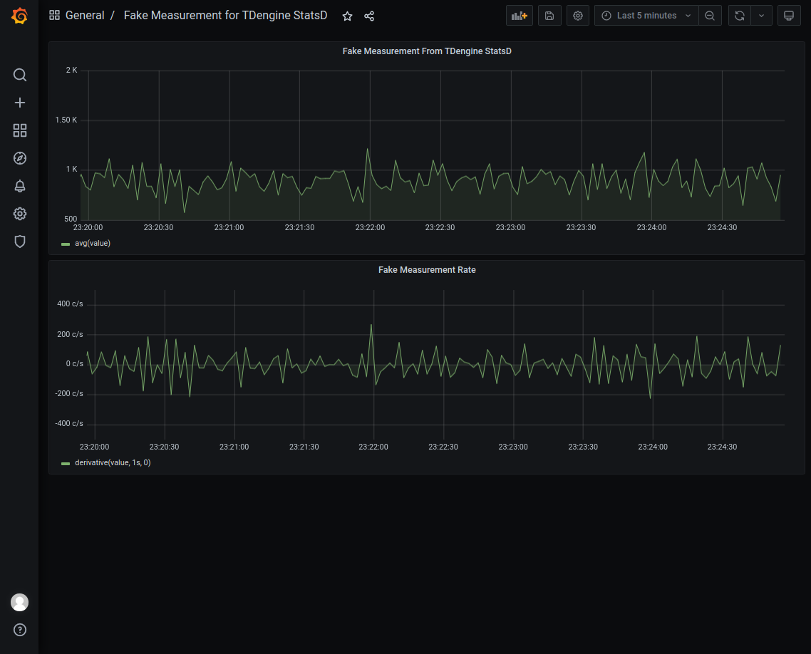 IT-DevOps-Solutions-statsd-dashboard.png