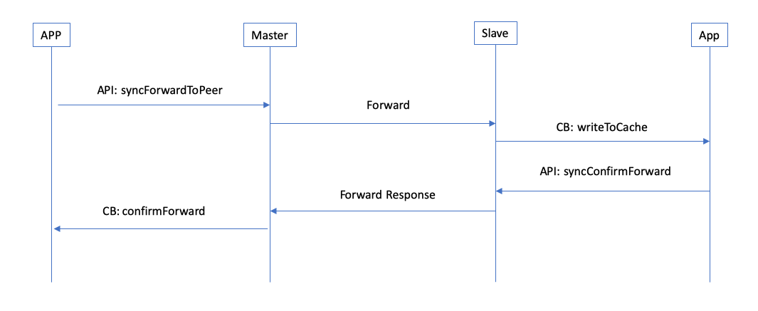 replica-forward.png