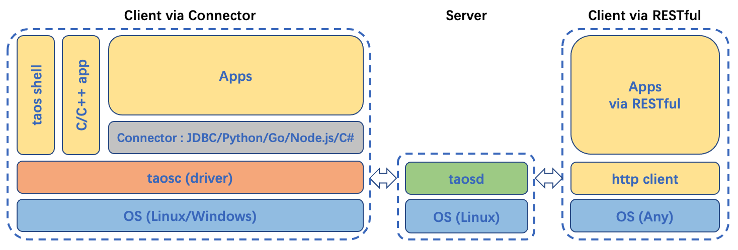 image-connector