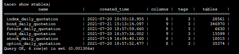 TDengine在同花順組合管理業(yè)務(wù)中的優(yōu)化實(shí)踐 - TDengine Database 時(shí)序數(shù)據(jù)庫 TDengine在同花順組合管理業(yè)務(wù)中的優(yōu)化實(shí)踐 - TDengine Database 時(shí)序數(shù)據(jù)庫