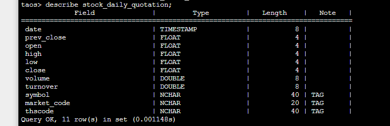 TDengine在同花順組合管理業(yè)務(wù)中的優(yōu)化實(shí)踐 - TDengine Database 時(shí)序數(shù)據(jù)庫 TDengine在同花順組合管理業(yè)務(wù)中的優(yōu)化實(shí)踐 - TDengine Database 時(shí)序數(shù)據(jù)庫