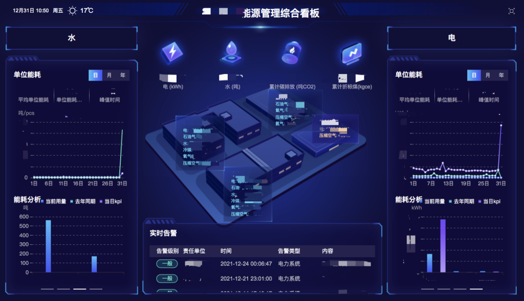 TDengine 在 TCL 空調(diào)能源數(shù)據(jù)管理平臺的實(shí)踐 - TDengine Database 時(shí)序數(shù)據(jù)庫 TCL空調(diào)能源管理綜合看板 TDengine Database