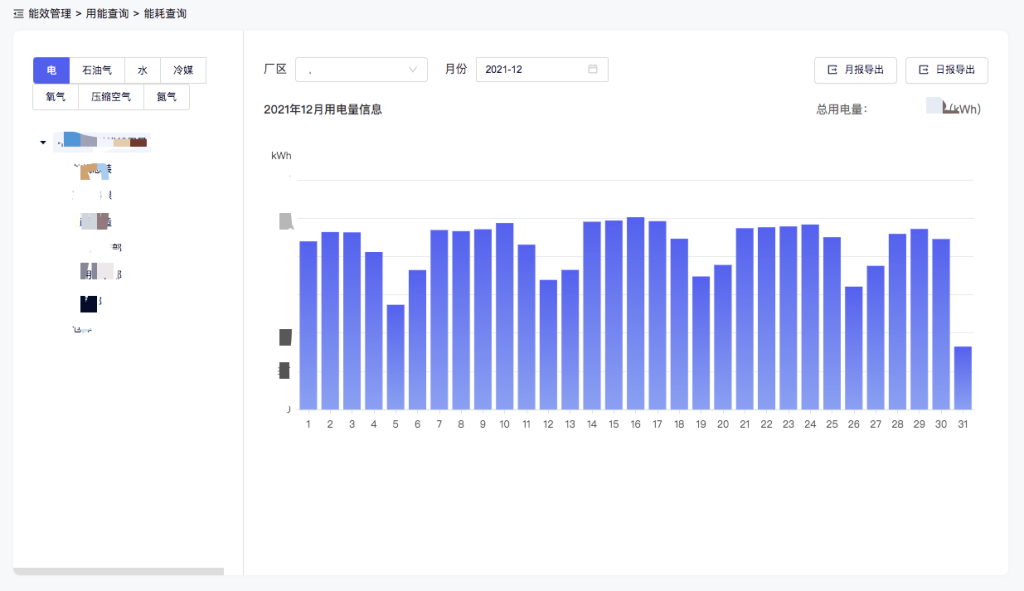TDengine 在 TCL 空調(diào)能源數(shù)據(jù)管理平臺的實(shí)踐 - TDengine Database 時(shí)序數(shù)據(jù)庫 能耗查詢