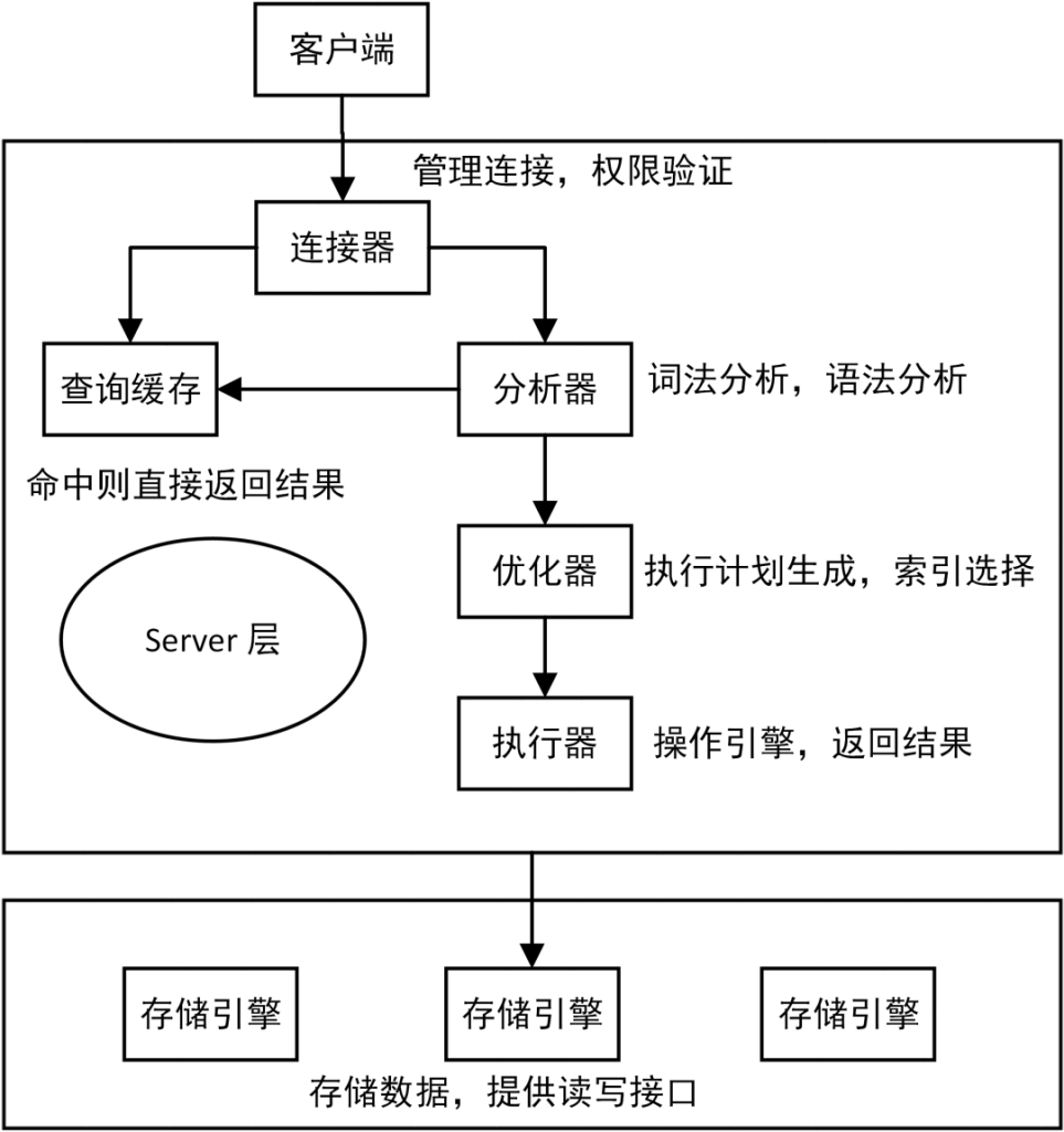 【技術(shù)課堂】如何做好分布式數(shù)據(jù)庫的查詢優(yōu)化 - TDengine Database 時序數(shù)據(jù)庫
