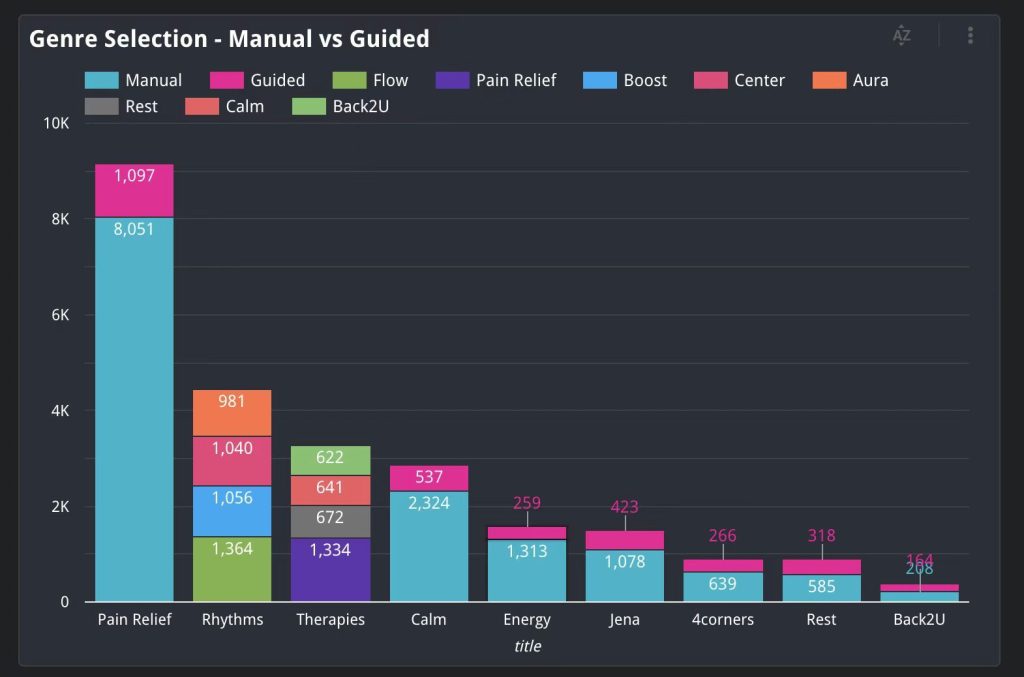 TDengine Database 和 Google Data Studio 共同建模分析