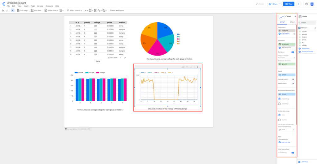TDengine 連接器上線 Google Data Studio 應(yīng)用商店 - TDengine Database 時序數(shù)據(jù)庫 TDengine Database
