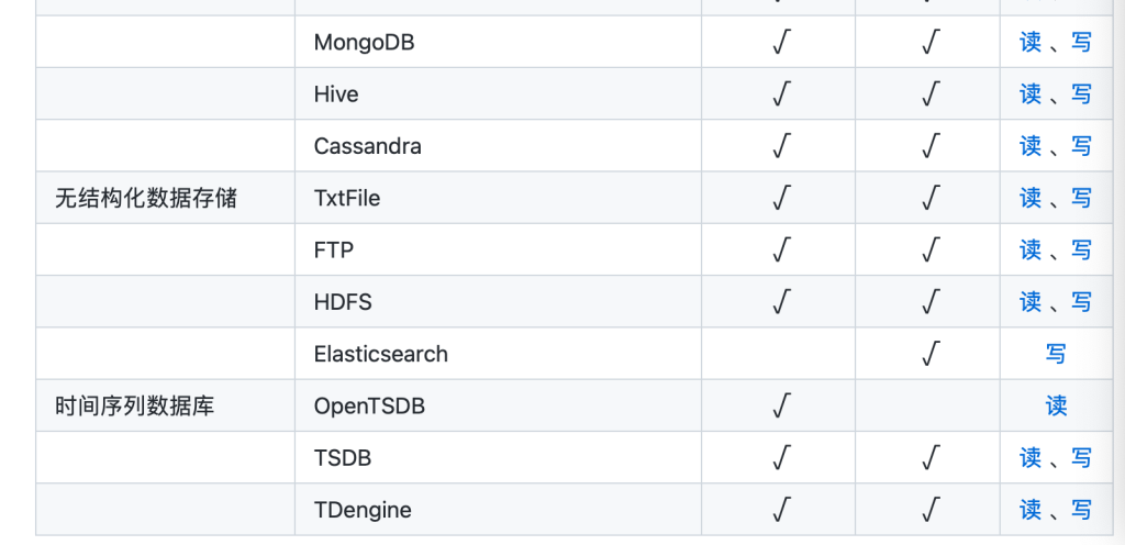 數(shù)據(jù)同步工具 DataX 已經(jīng)正式支持讀寫 TDengine - TDengine Database 時序數(shù)據(jù)庫 TDengine Database 已經(jīng)加入 DataX 正式支持的數(shù)據(jù)庫列表