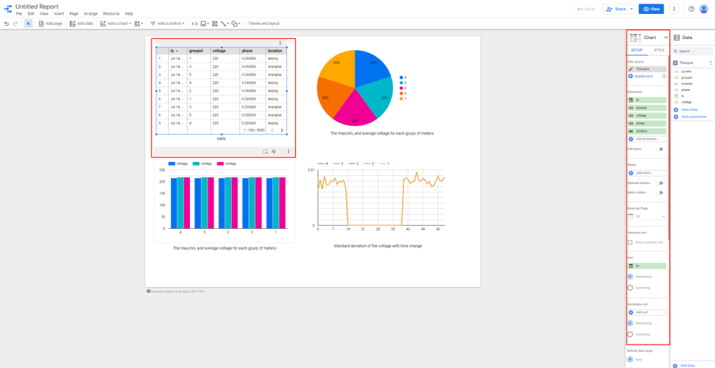 TDengine 連接器上線 Google Data Studio 應(yīng)用商店 - TDengine Database 時序數(shù)據(jù)庫 TDengine Database