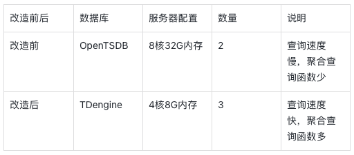TDengine Database