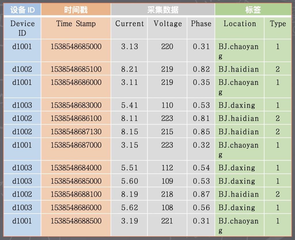 TDengine Database