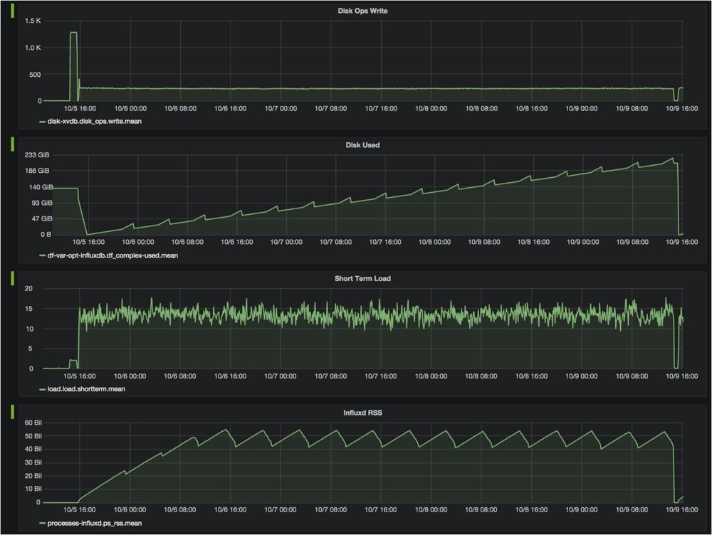 TDengine Database