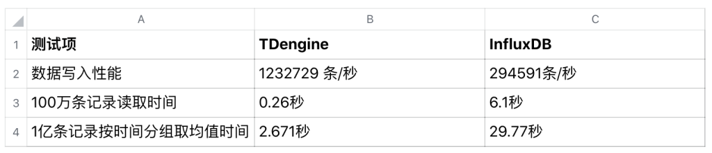 TDengine Database