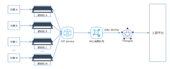 TDengine Database