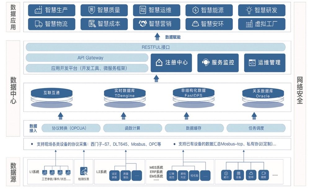 TDengine 攜手北京科技大學(xué)設(shè)計(jì)研究院，助力冶金工業(yè)智慧化 - TDengine Database 時(shí)序數(shù)據(jù)庫(kù)