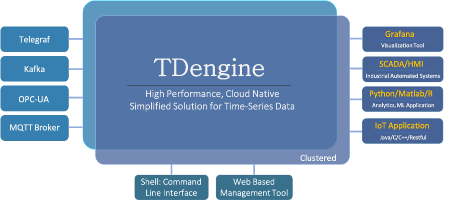 云原生時(shí)序數(shù)據(jù)庫(kù) TDengine 正式上線亞馬遜云科技 Marketplace - TDengine Database 時(shí)序數(shù)據(jù)庫(kù) 云原生時(shí)序數(shù)據(jù)庫(kù) TDengine 正式上線亞馬遜云科技 Marketplace - TDengine Database 時(shí)序數(shù)據(jù)庫(kù)