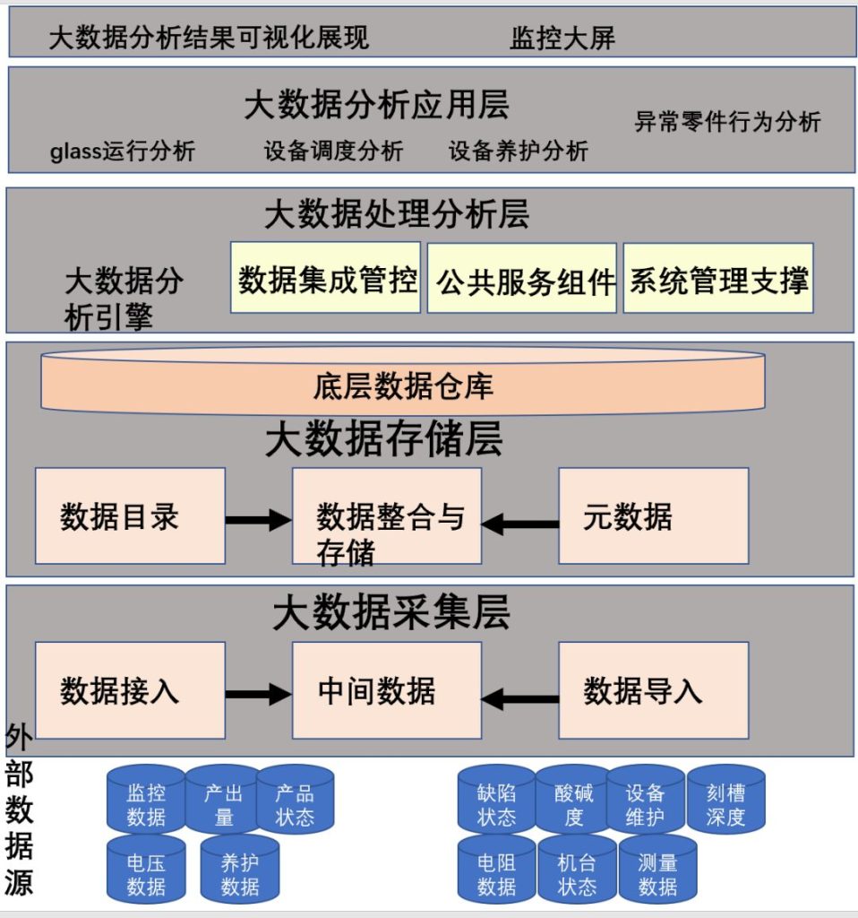 用戶投稿——詳解我了解的 TDengine 以及它所在的時(shí)序數(shù)據(jù)庫(kù)“戰(zhàn)場(chǎng)” - TDengine Database 時(shí)序數(shù)據(jù)庫(kù)