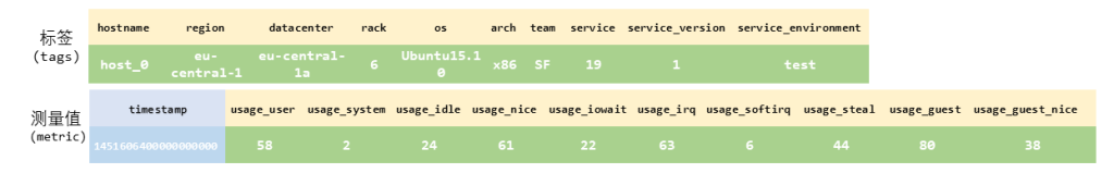 TDengine Database