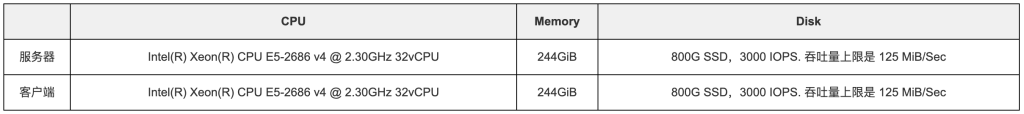 TSBS 是什么？為什么 TDengine 會(huì)選擇它作為性能對(duì)比測(cè)試平臺(tái)？ - TDengine Database 時(shí)序數(shù)據(jù)庫(kù)