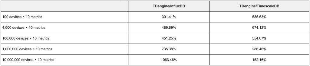 TSBS 是什么？為什么 TDengine 會(huì)選擇它作為性能對(duì)比測(cè)試平臺(tái)？ - TDengine Database 時(shí)序數(shù)據(jù)庫(kù)