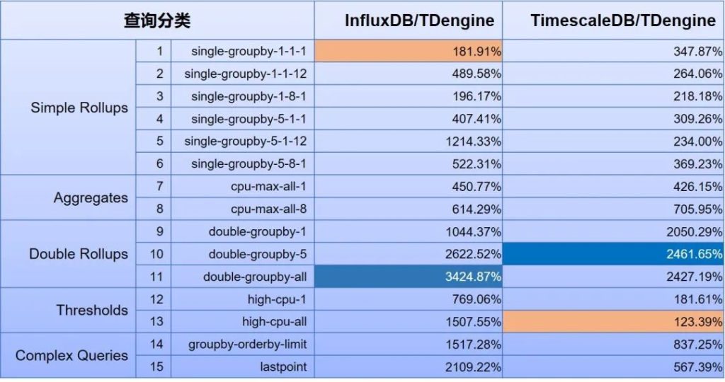 TSBS 是什么？為什么 TDengine 會(huì)選擇它作為性能對(duì)比測(cè)試平臺(tái)？ - TDengine Database 時(shí)序數(shù)據(jù)庫(kù)