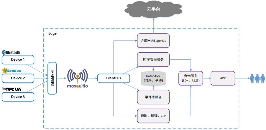 為什么西門子、美的等企業(yè)這樣進(jìn)行架構(gòu)升級(jí)，看看改造效果就知道了 - TDengine Database 時(shí)序數(shù)據(jù)庫(kù)