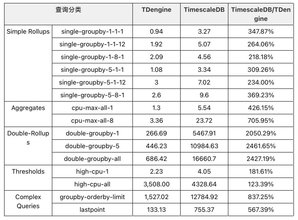 TDengine Database