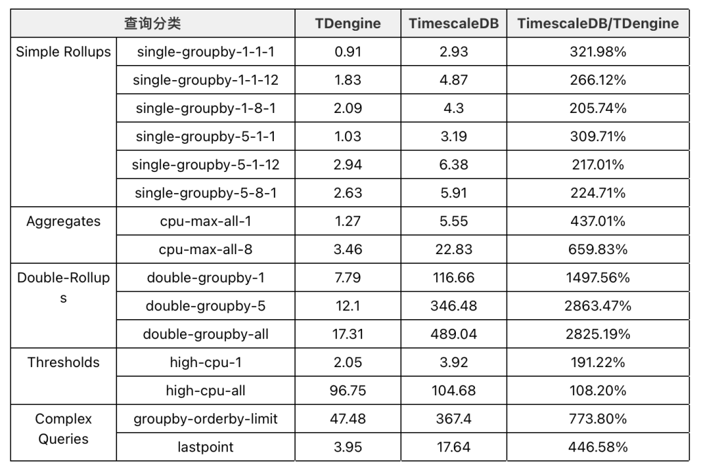 TDengine Database