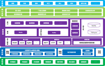 TDengine Database
