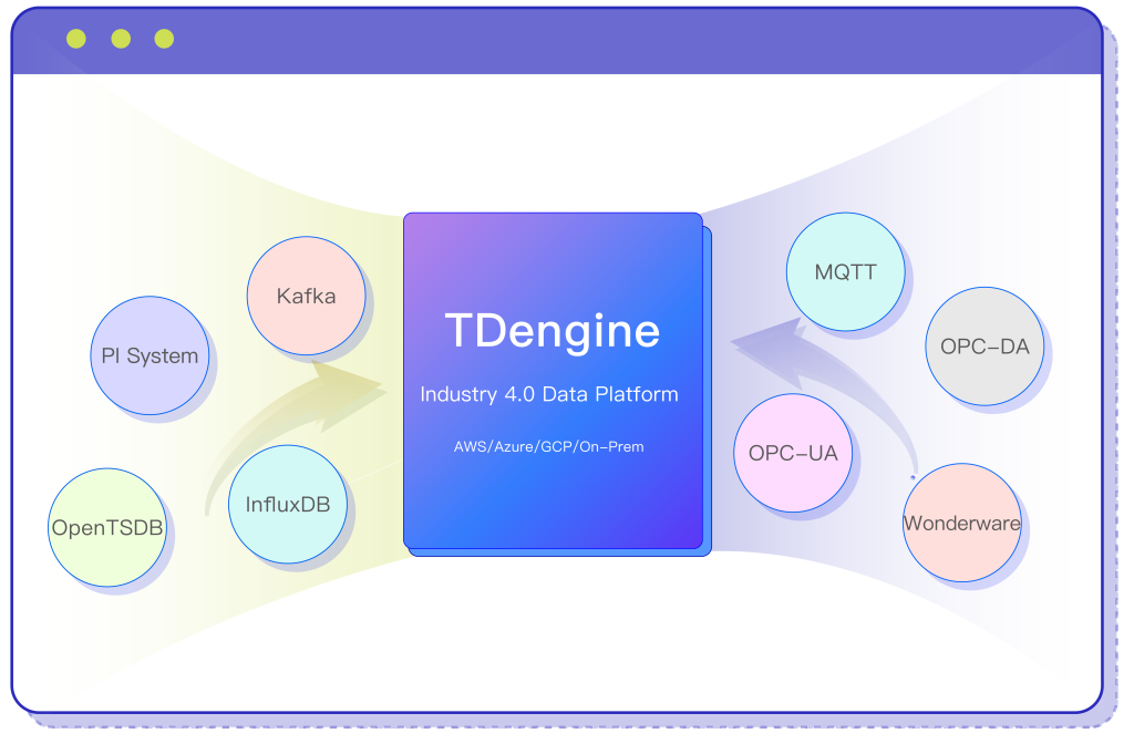 TDengine TSDB Enterprise - TDengine Database 時序數(shù)據(jù)庫 TDengine TSDB Enterprise - TDengine Database 時序數(shù)據(jù)庫