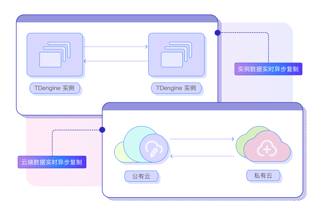 TDengine TSDB Enterprise - TDengine Database 時序數(shù)據(jù)庫 TDengine TSDB Enterprise - TDengine Database 時序數(shù)據(jù)庫