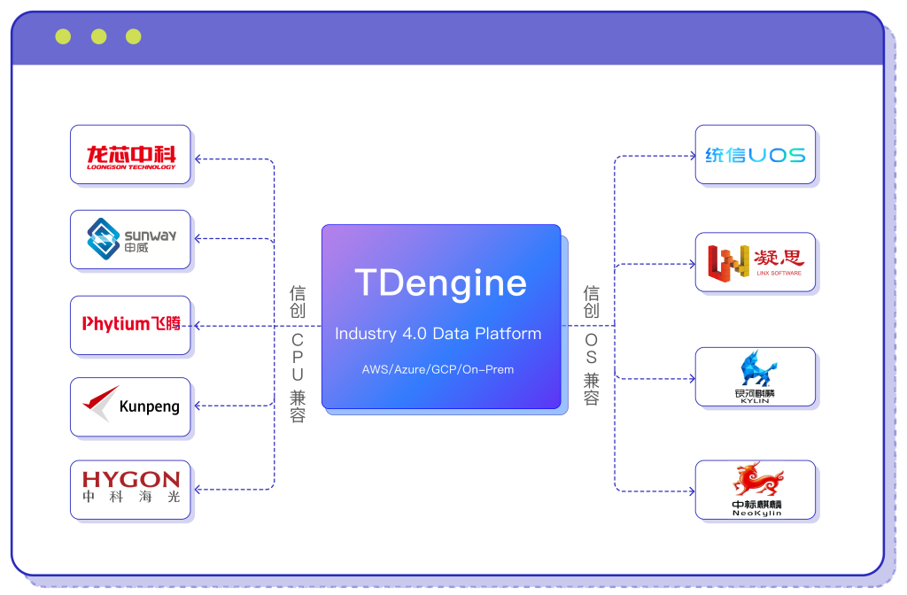 TDengine TSDB Enterprise - TDengine Database 時序數(shù)據(jù)庫 TDengine TSDB Enterprise - TDengine Database 時序數(shù)據(jù)庫