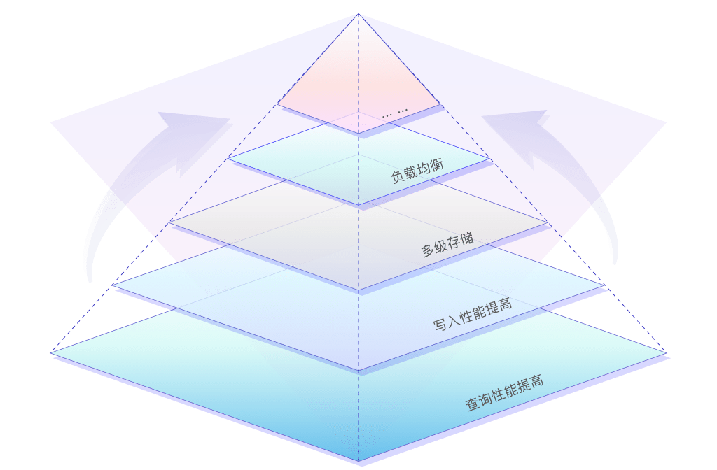 TDengine TSDB Enterprise - TDengine Database 時序數(shù)據(jù)庫 TDengine TSDB Enterprise - TDengine Database 時序數(shù)據(jù)庫