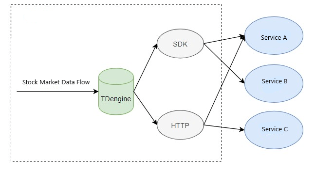 TDengine在同花順組合管理業(yè)務(wù)中的優(yōu)化實(shí)踐 - TDengine Database 時(shí)序數(shù)據(jù)庫 TDengine在同花順組合管理業(yè)務(wù)中的優(yōu)化實(shí)踐 - TDengine Database 時(shí)序數(shù)據(jù)庫