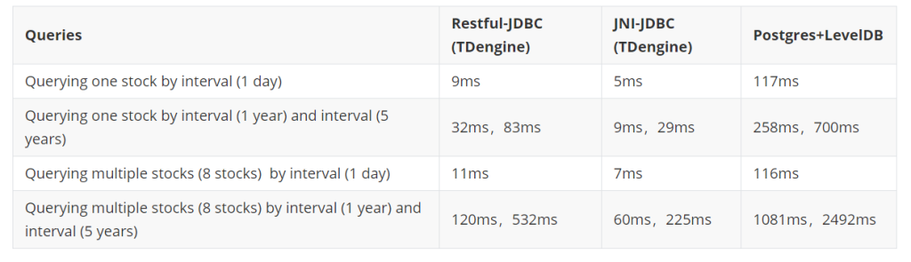 TDengine在同花順組合管理業(yè)務(wù)中的優(yōu)化實(shí)踐 - TDengine Database 時(shí)序數(shù)據(jù)庫 TDengine在同花順組合管理業(yè)務(wù)中的優(yōu)化實(shí)踐 - TDengine Database 時(shí)序數(shù)據(jù)庫