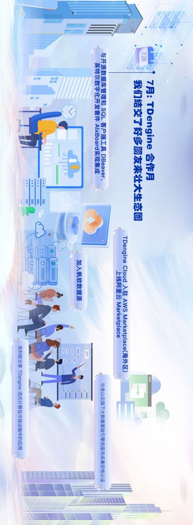 【12 集全】點擊觀看 TDengine 的 2023 - TDengine Database 時序數(shù)據(jù)庫 【12 集全】點擊觀看 TDengine 的 2023 - TDengine Database 時序數(shù)據(jù)庫