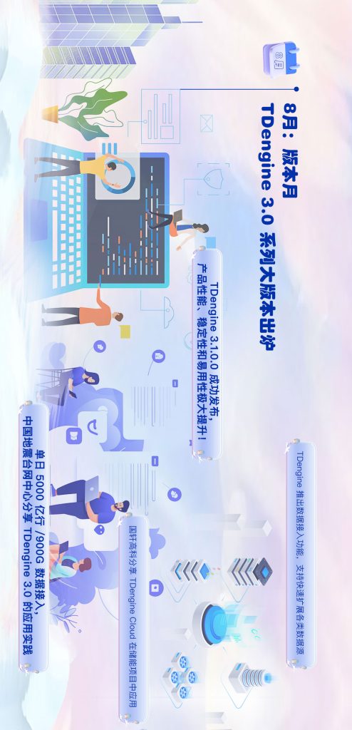 【12 集全】點擊觀看 TDengine 的 2023 - TDengine Database 時序數(shù)據(jù)庫 【12 集全】點擊觀看 TDengine 的 2023 - TDengine Database 時序數(shù)據(jù)庫
