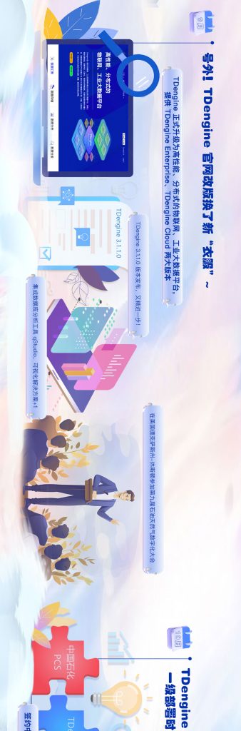 【12 集全】點擊觀看 TDengine 的 2023 - TDengine Database 時序數(shù)據(jù)庫 【12 集全】點擊觀看 TDengine 的 2023 - TDengine Database 時序數(shù)據(jù)庫