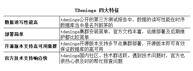 從 2.x 到 3.x，TDengine 在黑格智能 3D 打印業(yè)務的應用實踐 - TDengine Database 時序數(shù)據(jù)庫