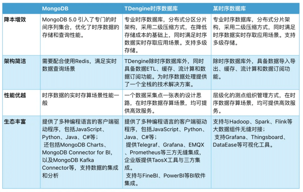 18 倍寫入提升，10 倍存儲壓縮——沃太能源用 TDengine 重塑數(shù)據(jù)架構(gòu) - TDengine Database 時序數(shù)據(jù)庫