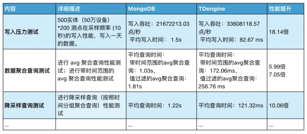 18 倍寫入提升，10 倍存儲壓縮——沃太能源用 TDengine 重塑數(shù)據(jù)架構(gòu) - TDengine Database 時序數(shù)據(jù)庫