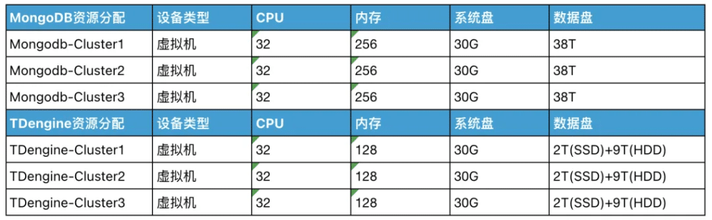 18 倍寫入提升，10 倍存儲壓縮——沃太能源用 TDengine 重塑數(shù)據(jù)架構(gòu) - TDengine Database 時序數(shù)據(jù)庫