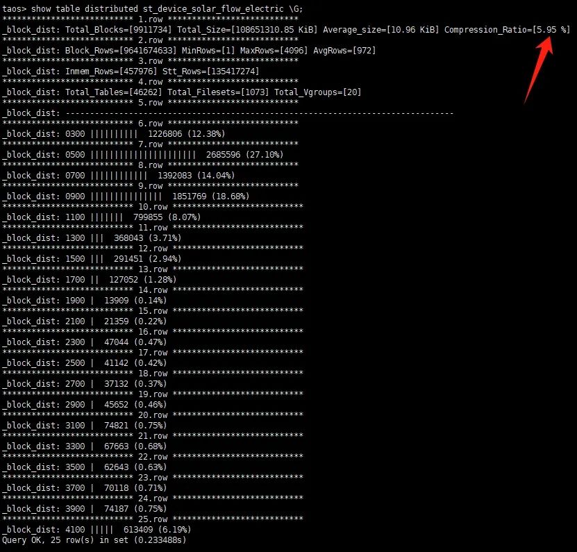TDengine 高效支持設(shè)備分析業(yè)務(wù)，助力 Zendure 出海！ - TDengine Database 時序數(shù)據(jù)庫