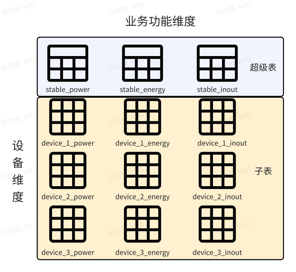 TDengine 高效支持設(shè)備分析業(yè)務(wù)，助力 Zendure 出海！ - TDengine Database 時序數(shù)據(jù)庫