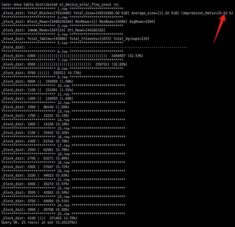 TDengine 高效支持設(shè)備分析業(yè)務(wù)，助力 Zendure 出海！ - TDengine Database 時序數(shù)據(jù)庫