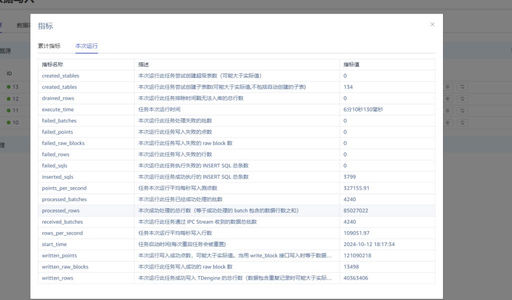 TDengine 高效支持設(shè)備分析業(yè)務(wù)，助力 Zendure 出海！ - TDengine Database 時序數(shù)據(jù)庫